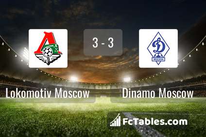 Preview image Lokomotiv Moscow - Dinamo Moscow