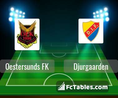Podgląd zdjęcia Oestersunds FK - Djurgaarden