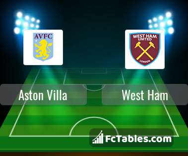 Preview image Aston Villa - West Ham