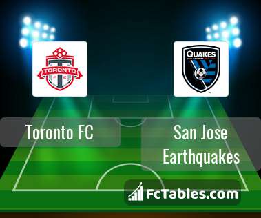 Preview image Toronto FC - San Jose Earthquakes