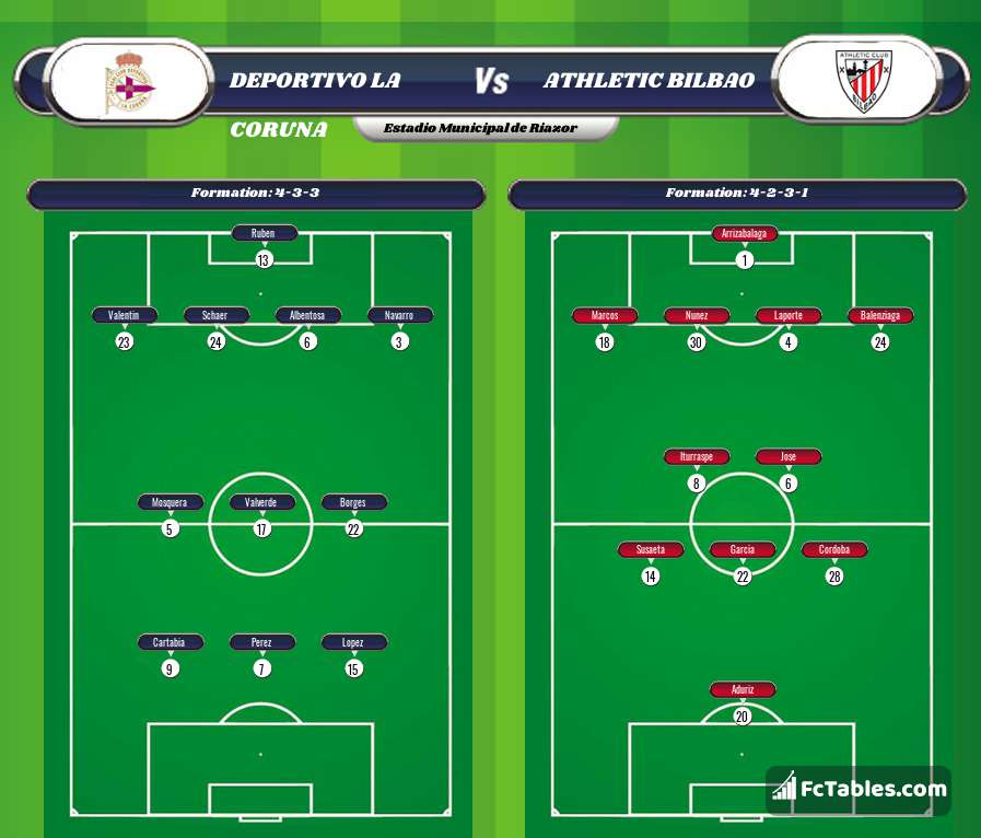 Preview image RC Deportivo - Athletic Bilbao