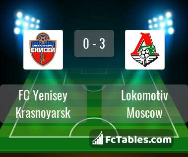 Podgląd zdjęcia FC Yenisey Krasnoyarsk - Lokomotiw Moskwa