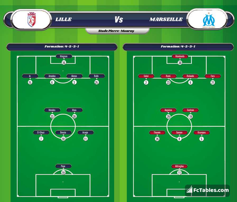 Preview image Lille - Marseille