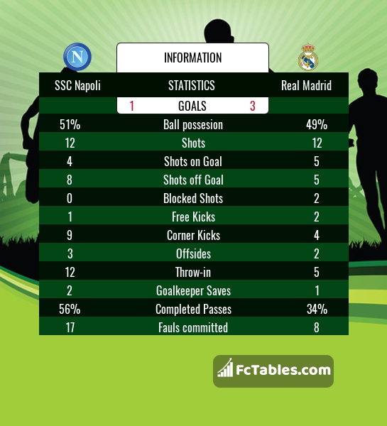 Preview image Napoli - Real Madrid