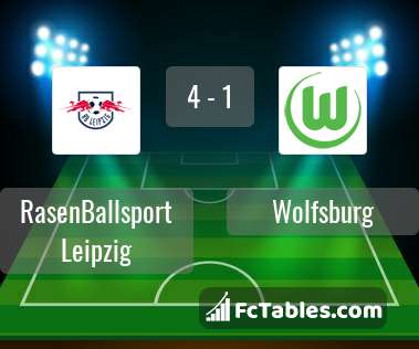 Preview image RasenBallsport Leipzig - Wolfsburg