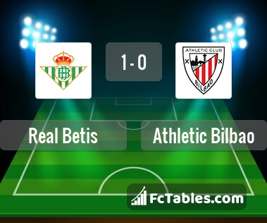 Preview image Real Betis - Athletic Bilbao