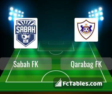 Sabah FK Vs Qarabag FK H2H 9 Jul 2020 Head To Head Stats Prediction