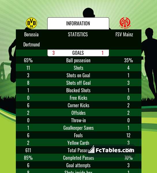 Anteprima della foto Borussia Dortmund - Mainz 05