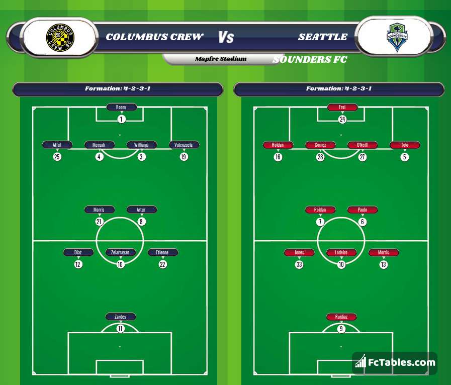 Preview image Columbus Crew - Seattle Sounders FC