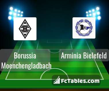 Anteprima della foto Borussia Moenchengladbach - Arminia Bielefeld