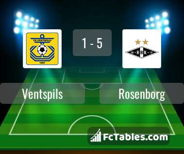 Anteprima della foto Ventspils - Rosenborg