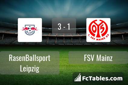 Podgląd zdjęcia RasenBallsport Leipzig - FSV Mainz 05