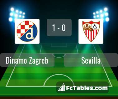 Preview image Dinamo Zagreb - Sevilla