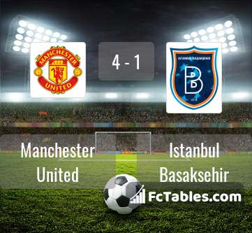 Anteprima della foto Manchester United - Istanbul Basaksehir