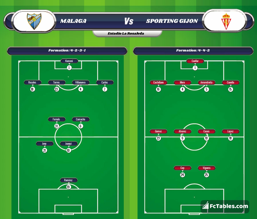 Preview image Malaga - Sporting Gijon