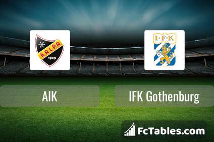 Anteprima della foto AIK - IFK Gothenburg
