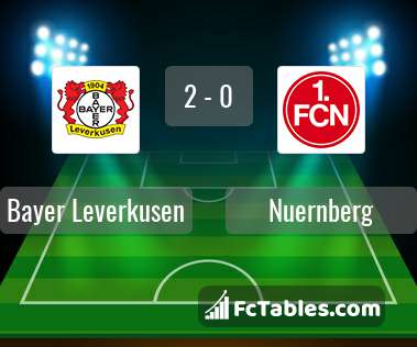Preview image Bayer Leverkusen - Nuernberg