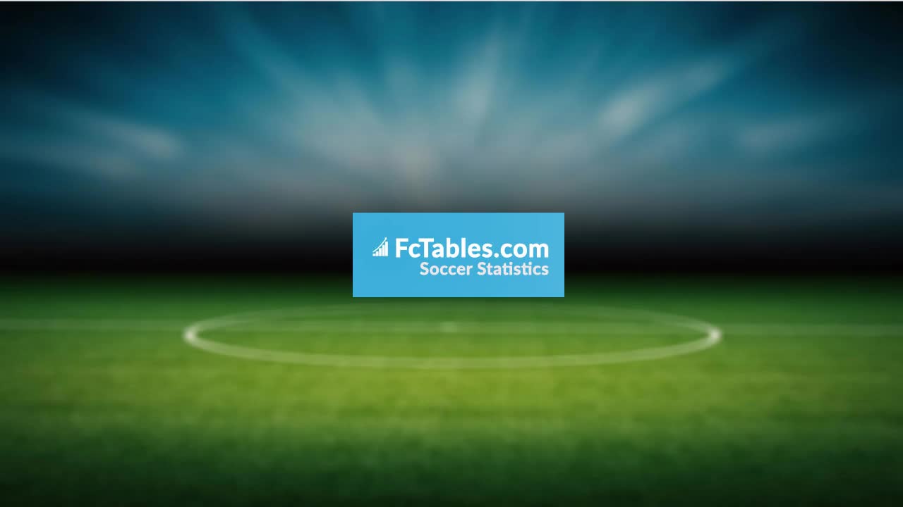 Palpite, prognóstico e odds para Qarabag x Ferencváros - 03/08