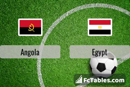 Anteprima della foto Angola - Egypt