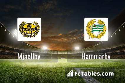 Preview image Mjaellby - Hammarby