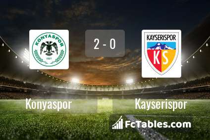 Anteprima della foto Konyaspor - Kayserispor