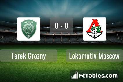 Preview image Terek Grozny - Lokomotiv Moscow