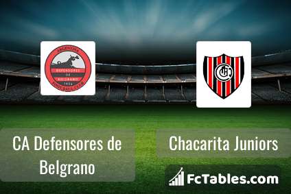 CA Defensores de Belgrano Chacarita Juniors H2H