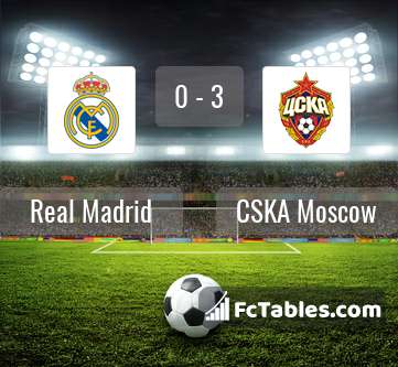 Preview image Real Madrid - CSKA Moscow
