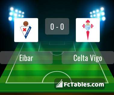 Preview image Eibar - Celta Vigo