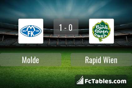 Preview image Molde - Rapid Wien