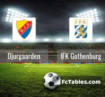 Preview image Djurgaarden - IFK Gothenburg