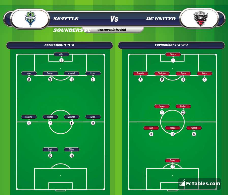 Preview image Seattle Sounders FC - DC United