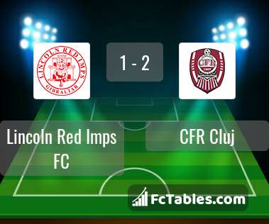 Podgląd zdjęcia Lincoln Red Imps FC - CFR Cluj