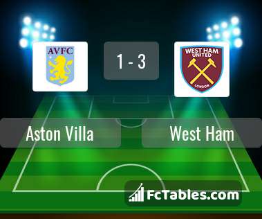 Anteprima della foto Aston Villa - West Ham United