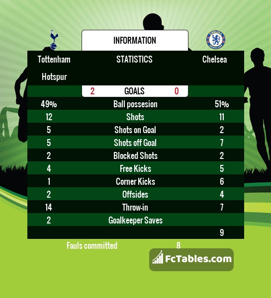 Preview image Tottenham - Chelsea