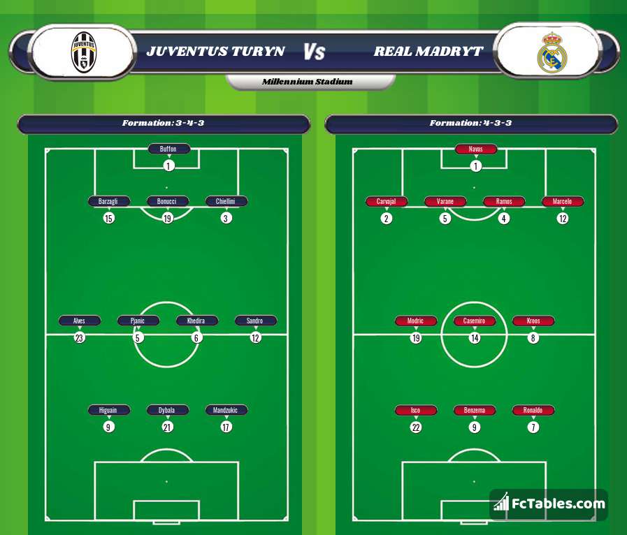 Preview image Juventus - Real Madrid