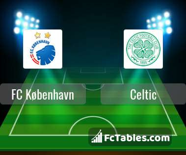 Anteprima della foto FC Koebenhavn - Celtic