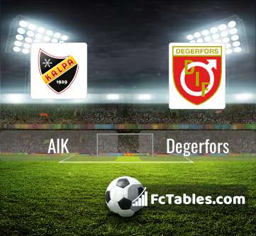 Preview image AIK - Degerfors