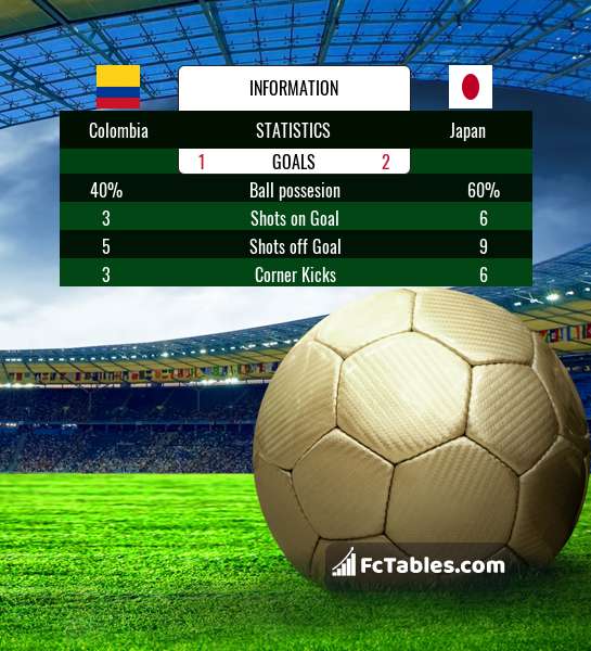 Preview image Colombia - Japan