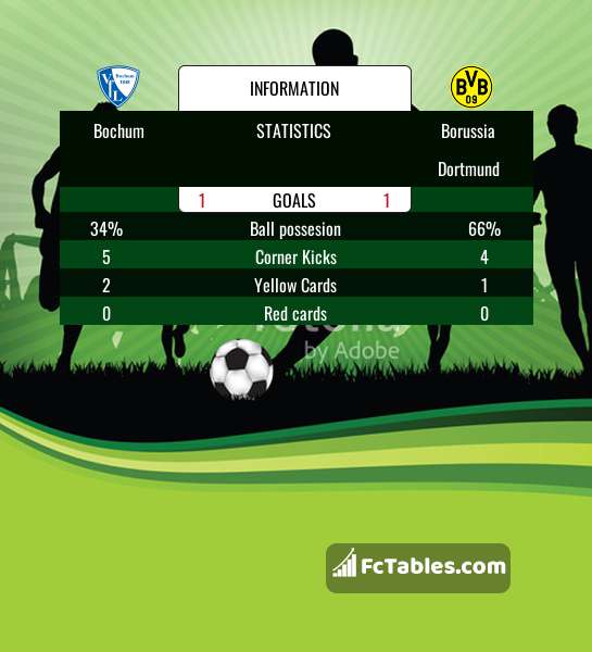 Preview image Bochum - Borussia Dortmund