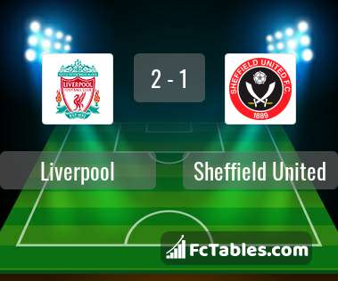 Anteprima della foto Liverpool - Sheffield United