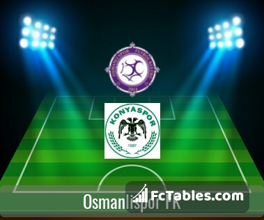 Preview image Osmanlispor FK - Konyaspor