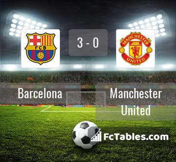 Preview image Barcelona - Manchester United