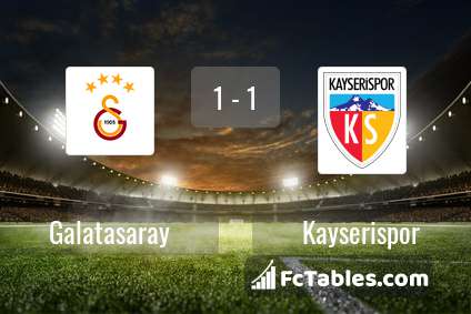 Anteprima della foto Galatasaray - Kayserispor