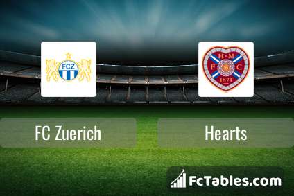 Podgląd zdjęcia FC Zuerich - Hearts