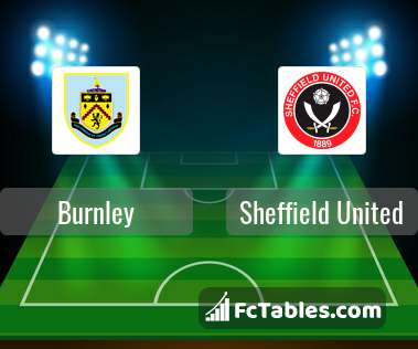 Anteprima della foto Burnley - Sheffield United