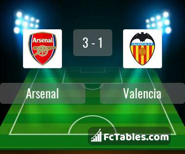 Preview image Arsenal - Valencia
