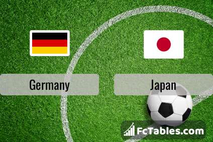 Preview image Germany - Japan