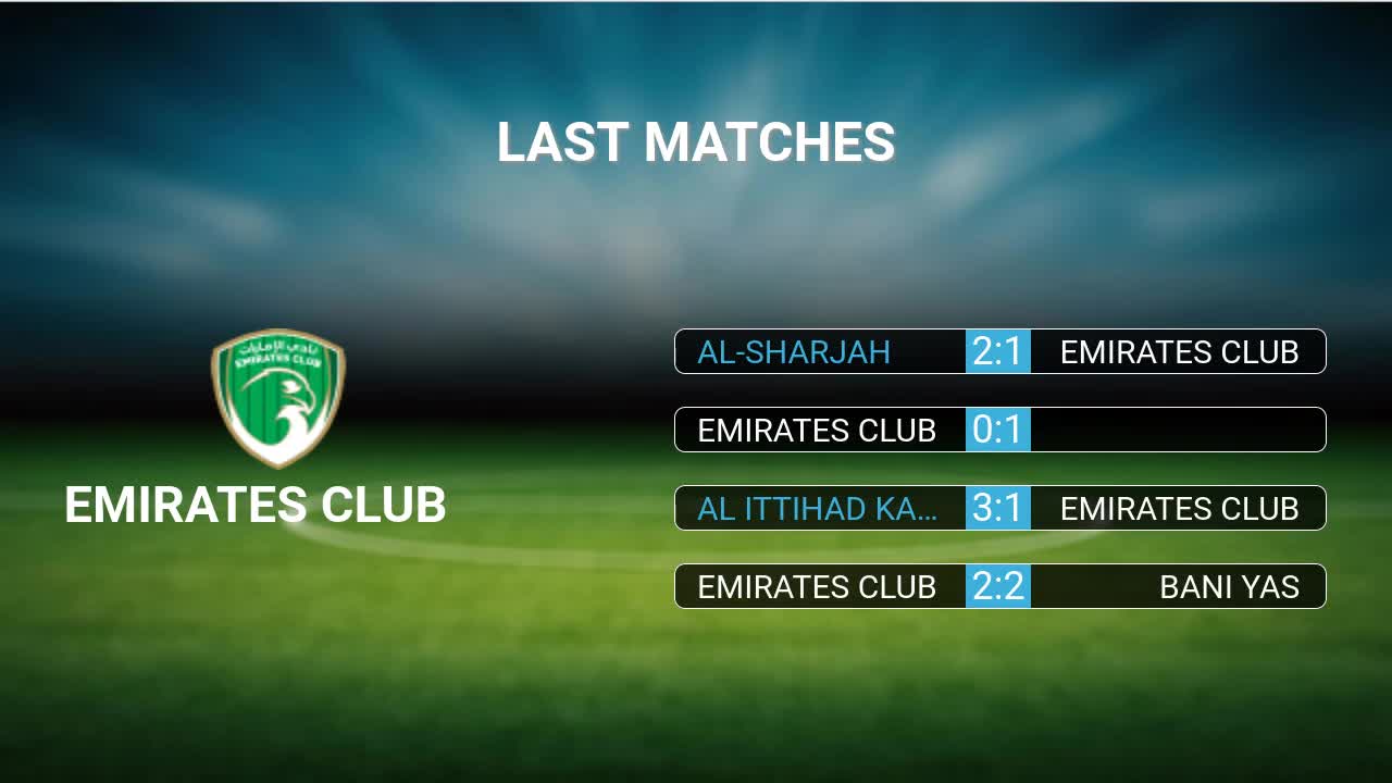 Emirates Club vs Ajman H2H 26 may 2022 Head to Head stats prediction