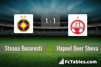 Preview image FCSB - Hapoel Beer Sheva